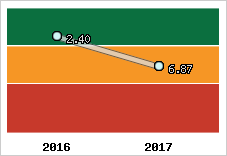 Capacité de remboursement