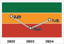 Capacité de remboursement