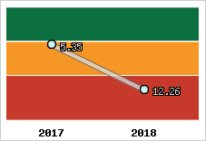 Capacité de remboursement