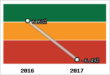 Capacité d'autofinancement