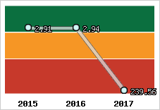 Capacité de remboursement