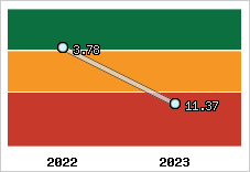 Capacité de remboursement