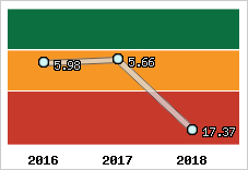Capacité de remboursement