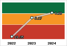 Capacité de remboursement