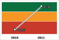 Capacité de remboursement