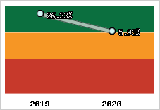 Capacité d'autofinancement