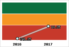 Capacité de remboursement