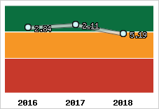 Capacité de remboursement