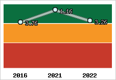 Capacité de remboursement