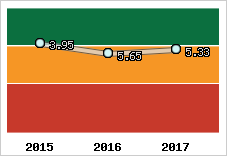 Capacité de remboursement