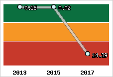 Capacité de remboursement