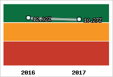 Capacité d'autofinancement
