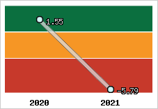 Capacité de remboursement
