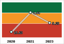 Capacité de remboursement