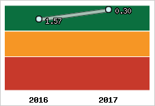 Capacité de remboursement
