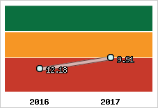 Capacité de remboursement
