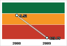 Capacité de remboursement