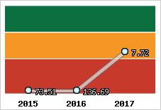 Capacité de remboursement
