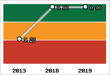 Capacité de remboursement