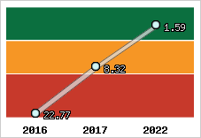 Capacité de remboursement