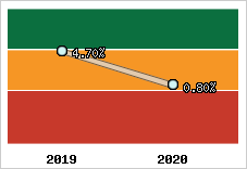 Capacité d'autofinancement