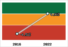 Capacité d'autofinancement