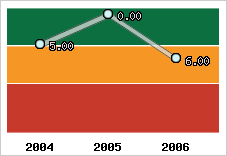 Capacité de remboursement