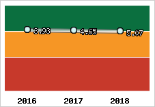 Capacité de remboursement