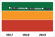 Capacité de remboursement