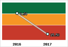 Capacité de remboursement