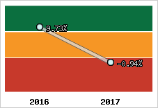 Capacité d'autofinancement