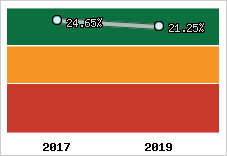 Capacité d'autofinancement