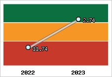 Capacité de remboursement