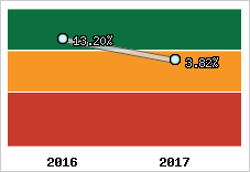 Capacité d'autofinancement