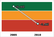 Capacité d'autofinancement