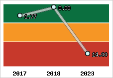 Capacité de remboursement