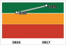 Capacité de remboursement