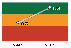 Capacité de remboursement