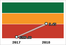 Capacité de remboursement