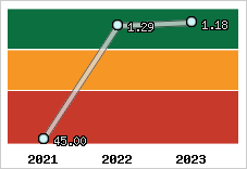 Capacité de remboursement