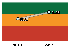 Capacité de remboursement