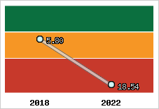 Capacité de remboursement