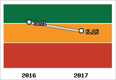 Capacité de remboursement