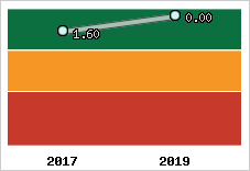 Capacité de remboursement