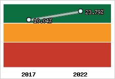 Capacité d'autofinancement