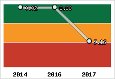 Capacité de remboursement