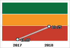 Capacité de remboursement
