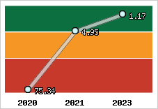 Capacité de remboursement