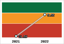 Capacité de remboursement