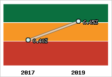 Capacité d'autofinancement